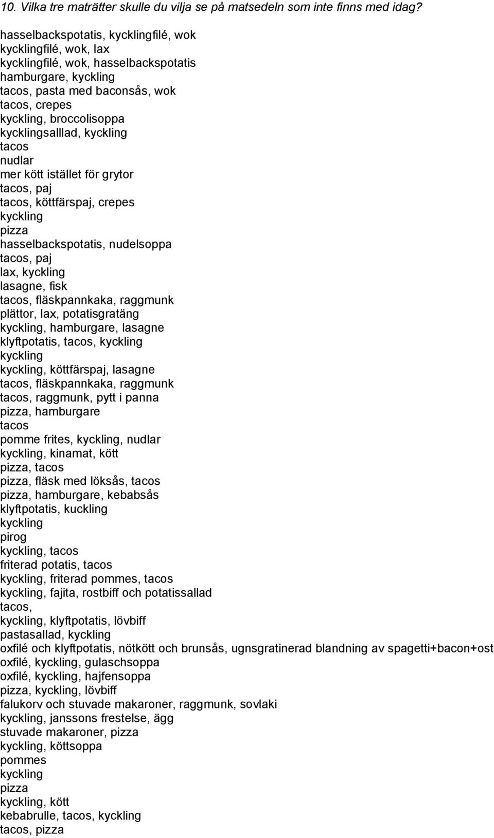 kycklingsalllad, kyckling tacos nudlar mer kött istället för grytor tacos, paj tacos, köttfärspaj, crepes kyckling pizza hasselbackspotatis, nudelsoppa tacos, paj lax, kyckling lasagne, fisk tacos,