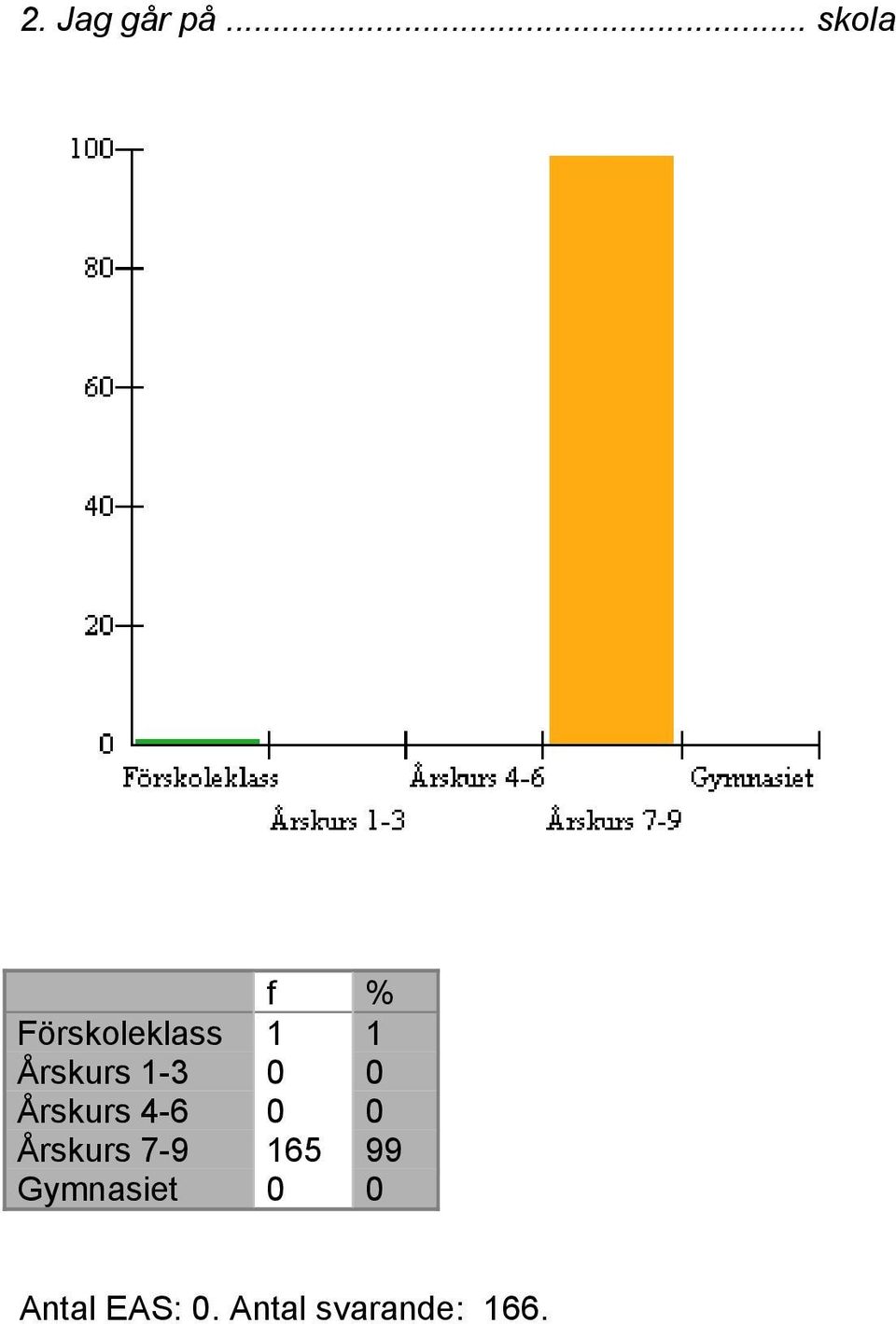 Årskurs 1-3 0 0 Årskurs 4-6 0 0