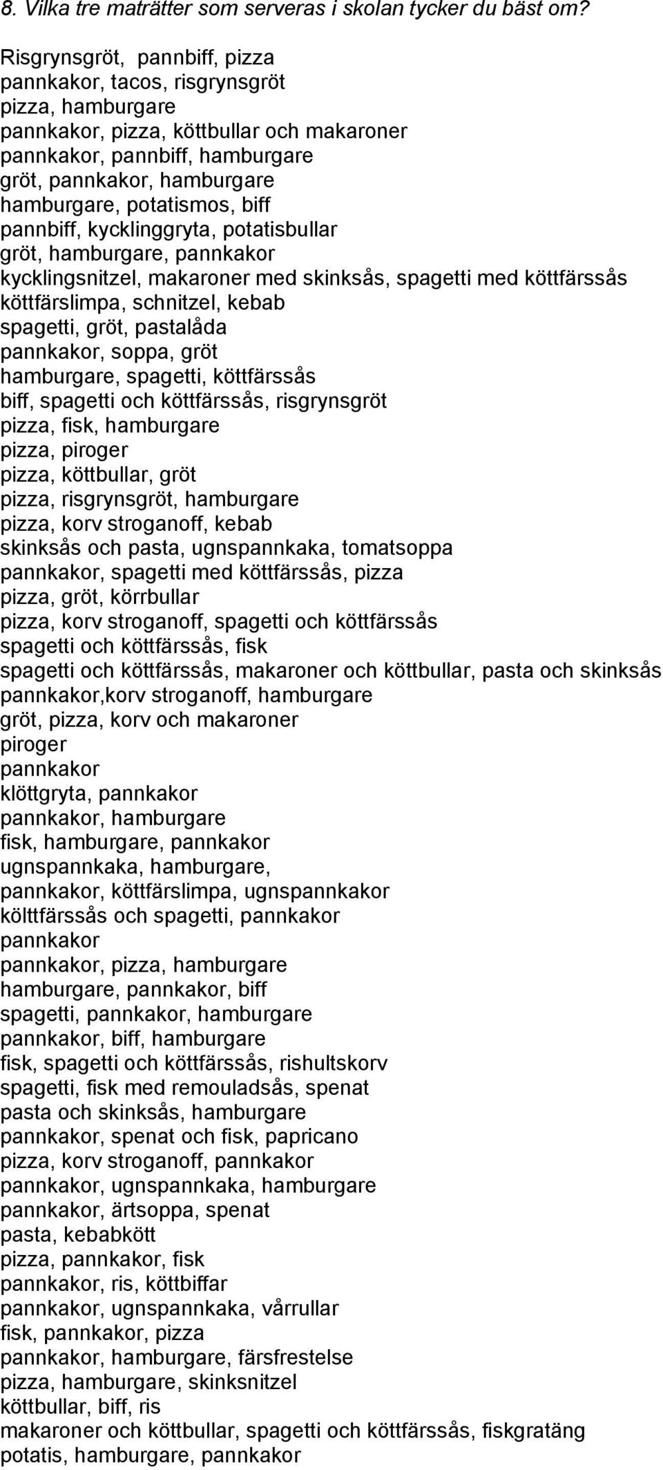 potatismos, biff pannbiff, kycklinggryta, potatisbullar gröt, hamburgare, pannkakor kycklingsnitzel, makaroner med skinksås, spagetti med köttfärssås köttfärslimpa, schnitzel, kebab spagetti, gröt,