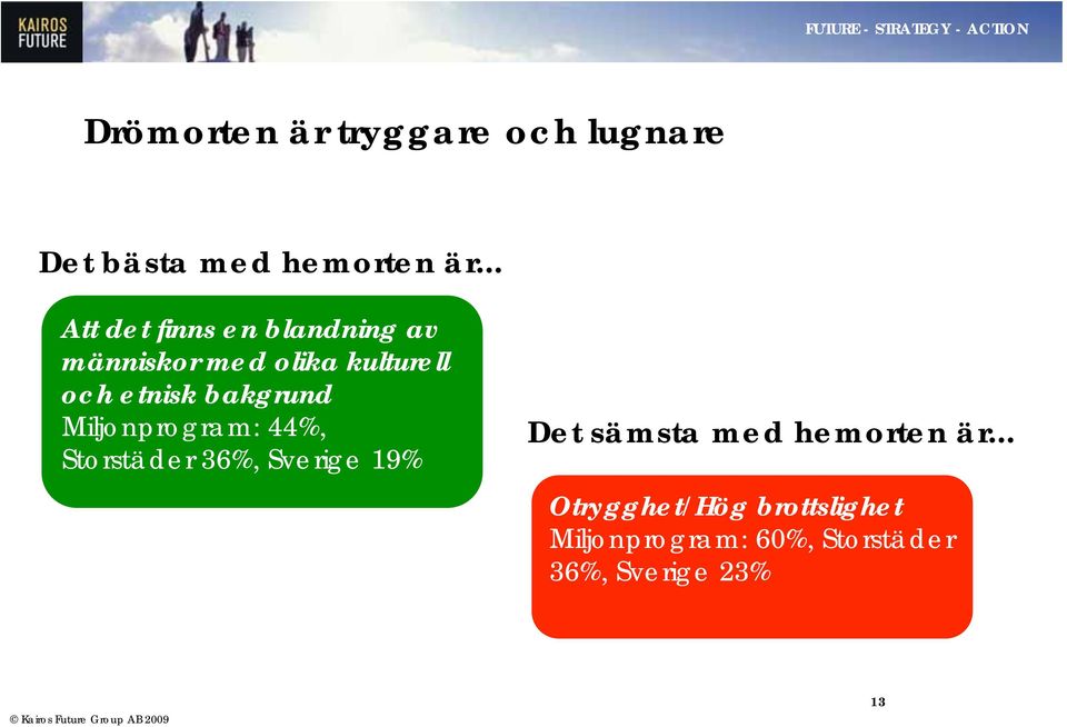 bakgrund Miljonprogram: 44%, Storstäder 36%, Sverige 19% Det sämsta med