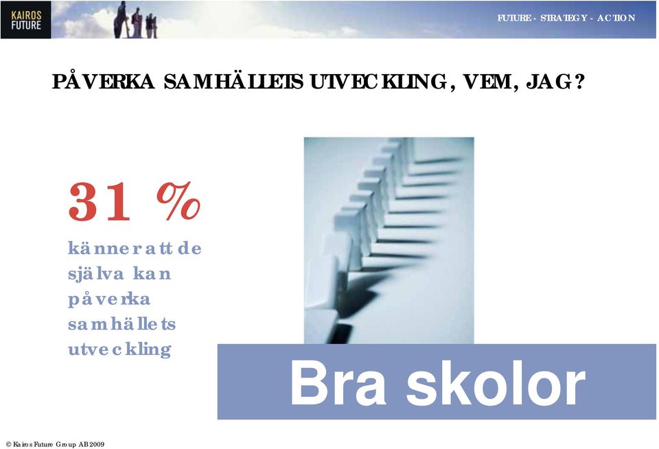 31 % känner att de själva
