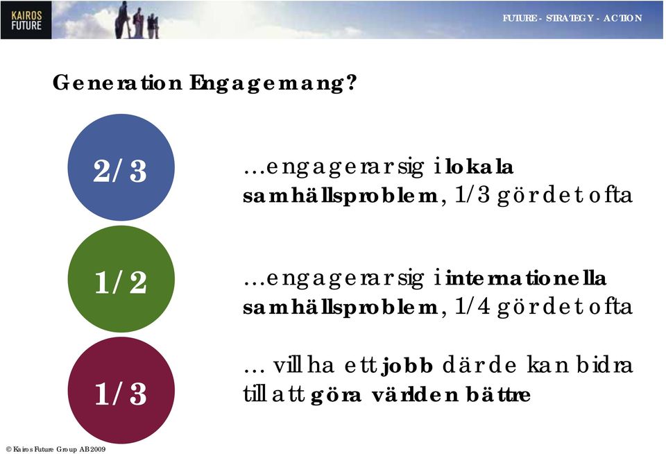 det ofta 1/2 1/3 engagerar sig i internationella