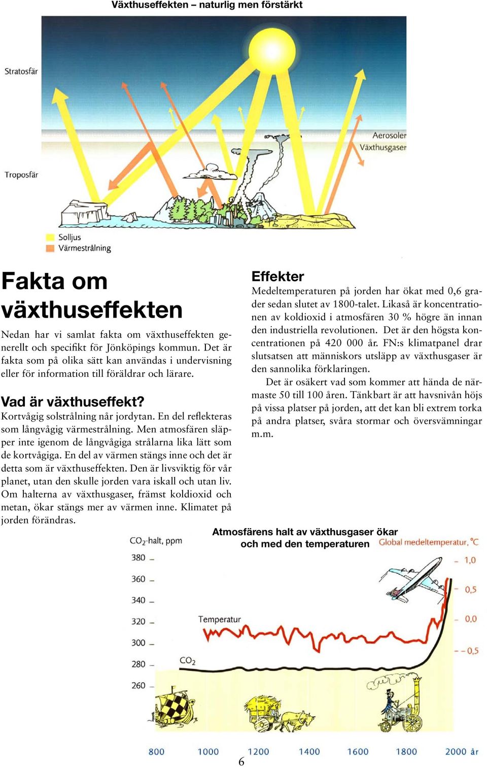 En del reflekteras som långvågig värmestrålning. Men atmosfären släpper inte igenom de långvågiga strålarna lika lätt som de kortvågiga.
