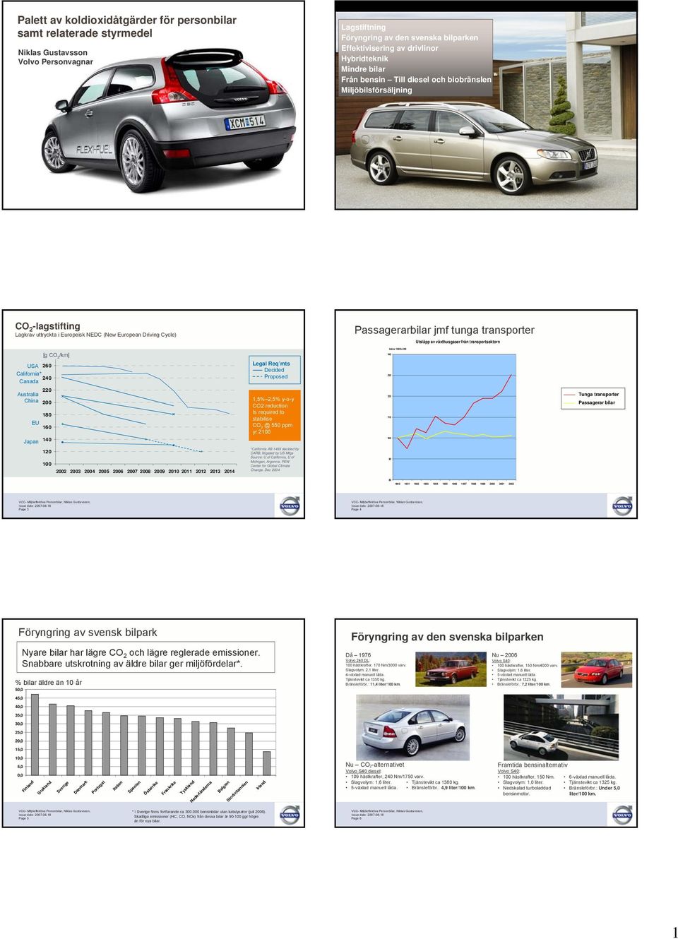 transporter Utsläpp av växthusgaser från transportsektorn USA 260 California* 240 Canada [g CO 2 /km] Legal Req mts Decided Proposed Index 1990= 130 220 Australia China 200 EU Japan 180 160 1,5% 2,5%