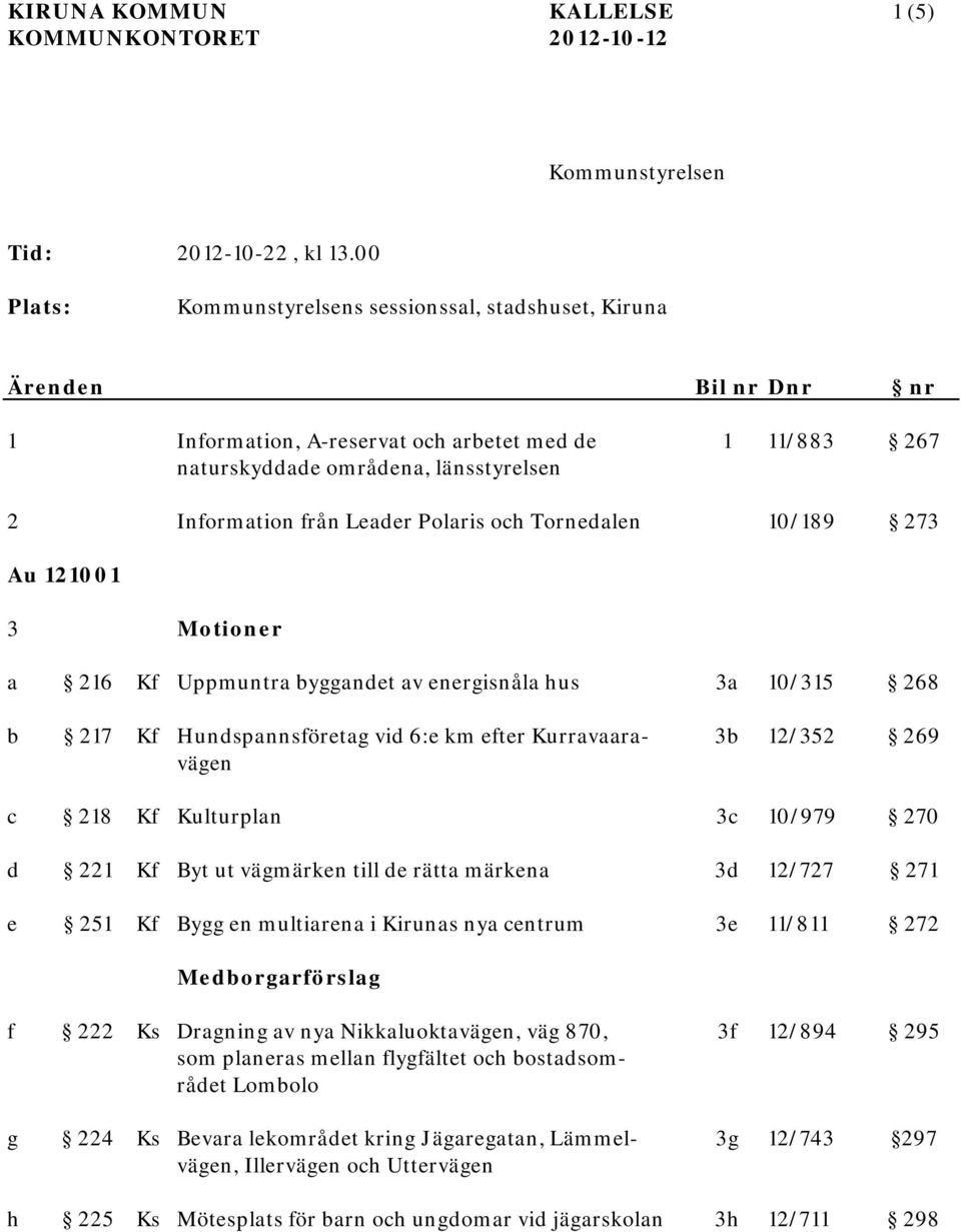 Leader Polaris och Tornedalen 10/189 273 Au 121001 3 Motioner a 216 Kf Uppmuntra byggandet av energisnåla hus 3a 10/315 268 b 217 Kf Hundspannsföretag vid 6:e km efter Kurravaara- 3b 12/352 269 vägen