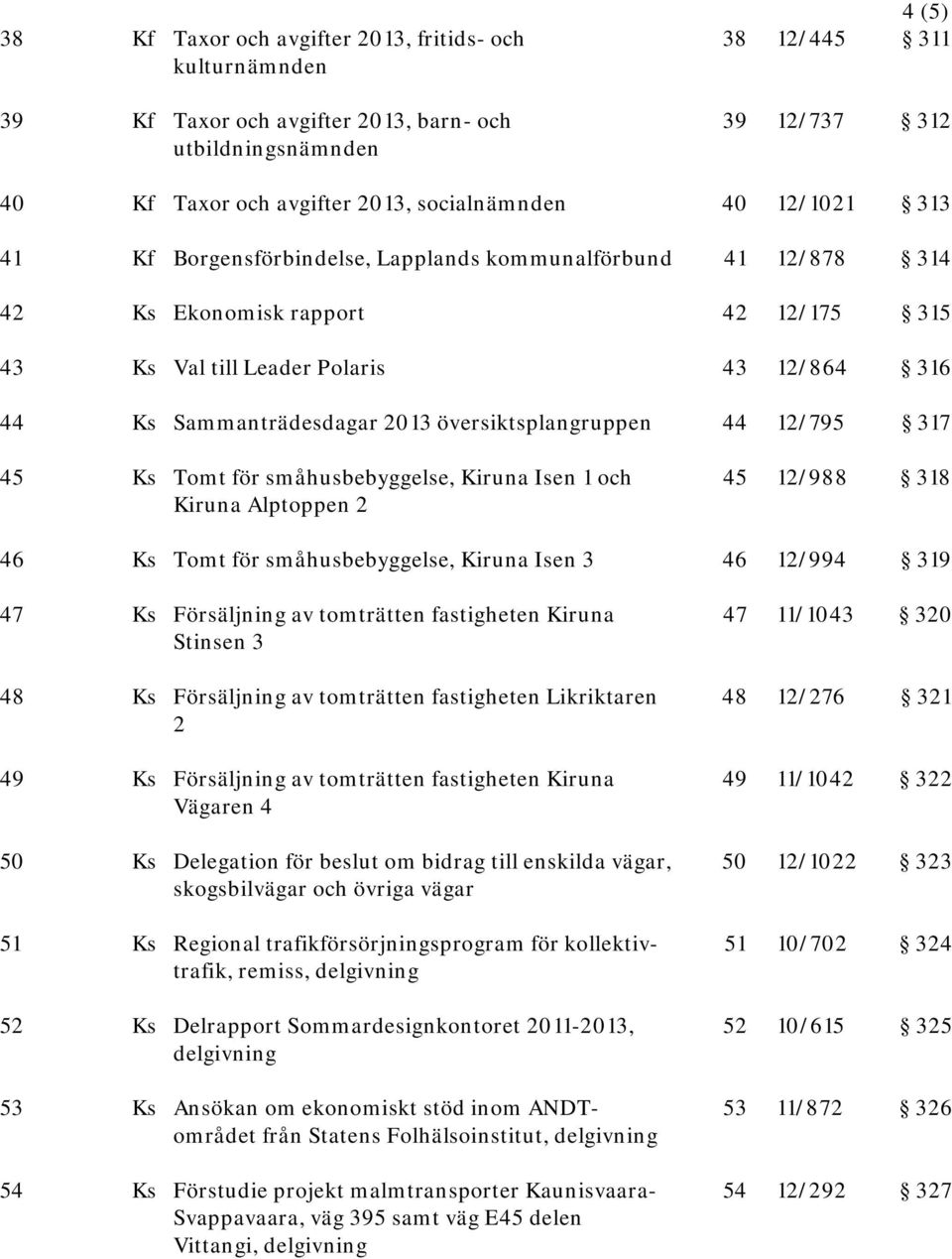 översiktsplangruppen 44 12/795 317 45 Ks Tomt för småhusbebyggelse, Kiruna Isen 1 och 45 12/988 318 Kiruna Alptoppen 2 46 Ks Tomt för småhusbebyggelse, Kiruna Isen 3 46 12/994 319 47 Ks Försäljning