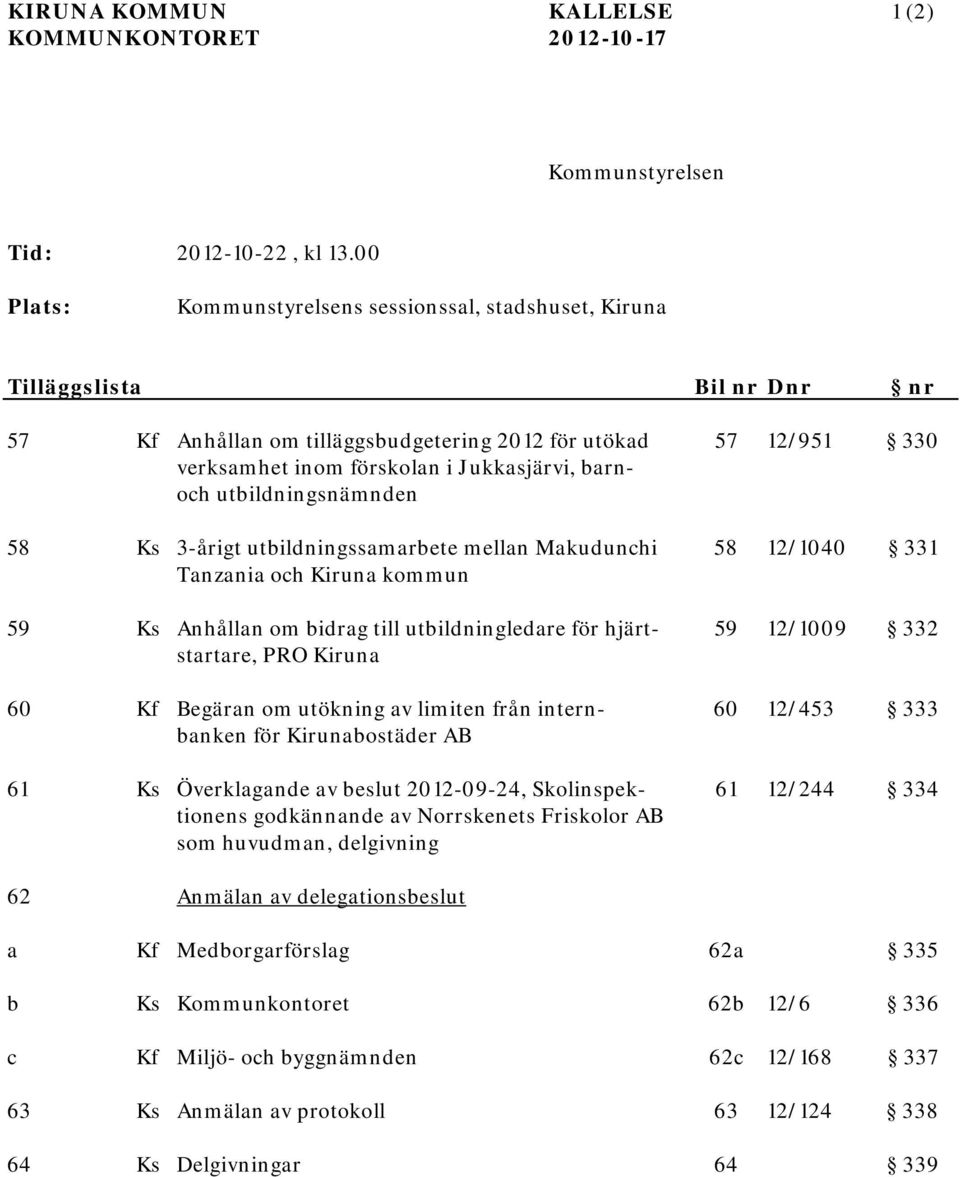 barnoch utbildningsnämnden 58 Ks 3-årigt utbildningssamarbete mellan Makudunchi 58 12/1040 331 Tanzania och Kiruna kommun 59 Ks Anhållan om bidrag till utbildningledare för hjärt- 59 12/1009 332