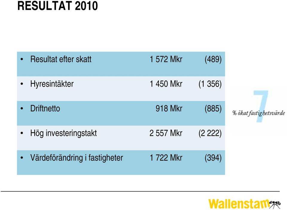 Driftnetto 918 Mkr (885) Hög investeringstakt 2