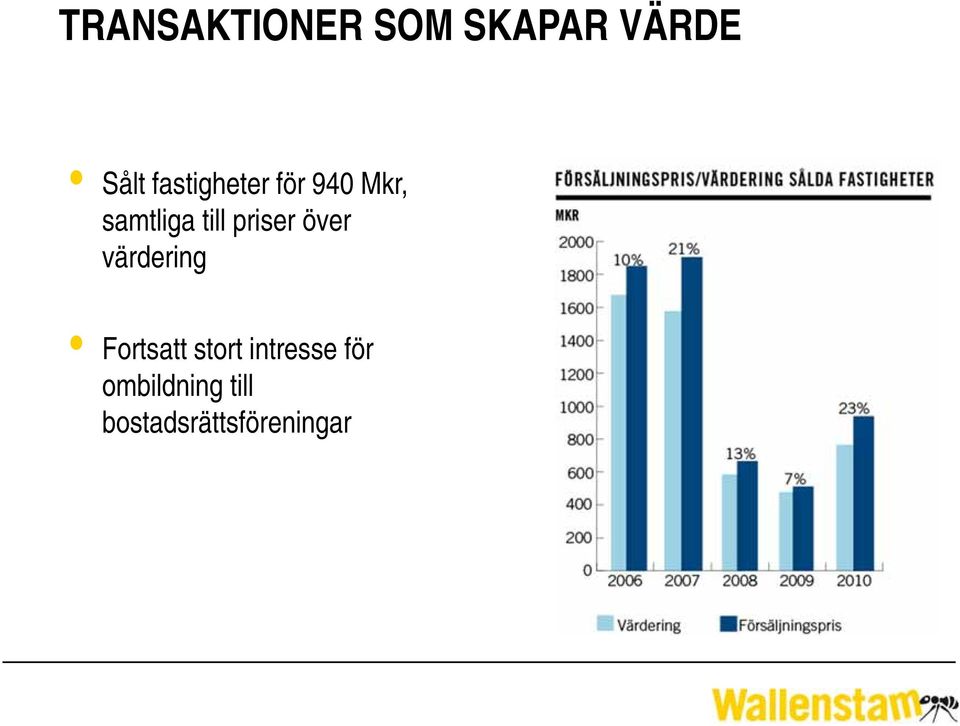priser över värdering Fortsatt stort