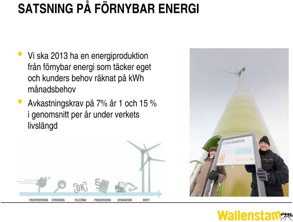 och kunders behov räknat på kwh månadsbehov