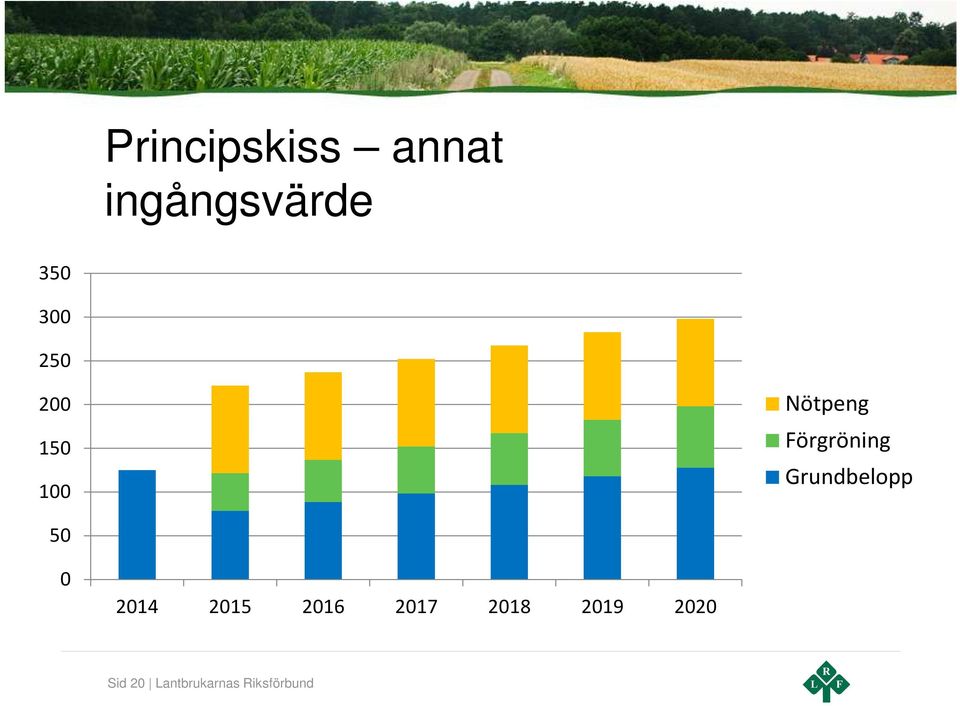 Grundbelopp 50 0 2014 2015 2016 2017