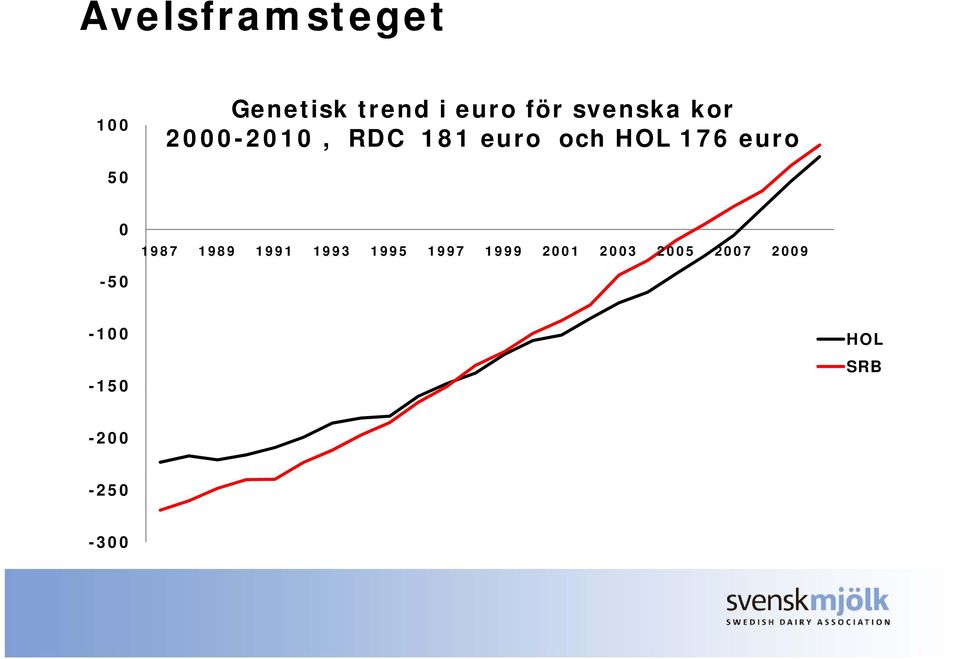 euro 50 0 1987 1989 1991 1993 1995 1997 1999 2001