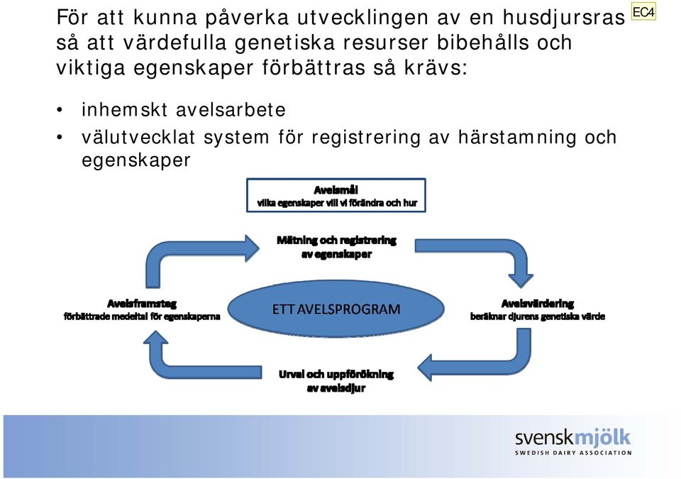 egenskaper förbättras så krävs: inhemskt avelsarbete