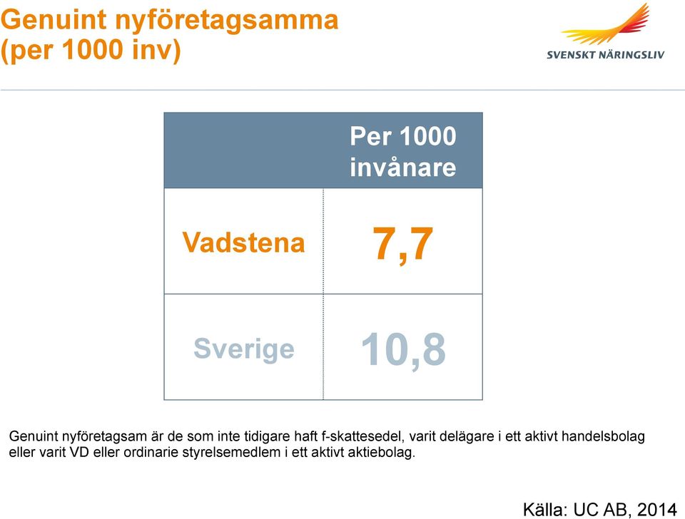 f-skattesedel, varit delägare i ett aktivt handelsbolag eller varit