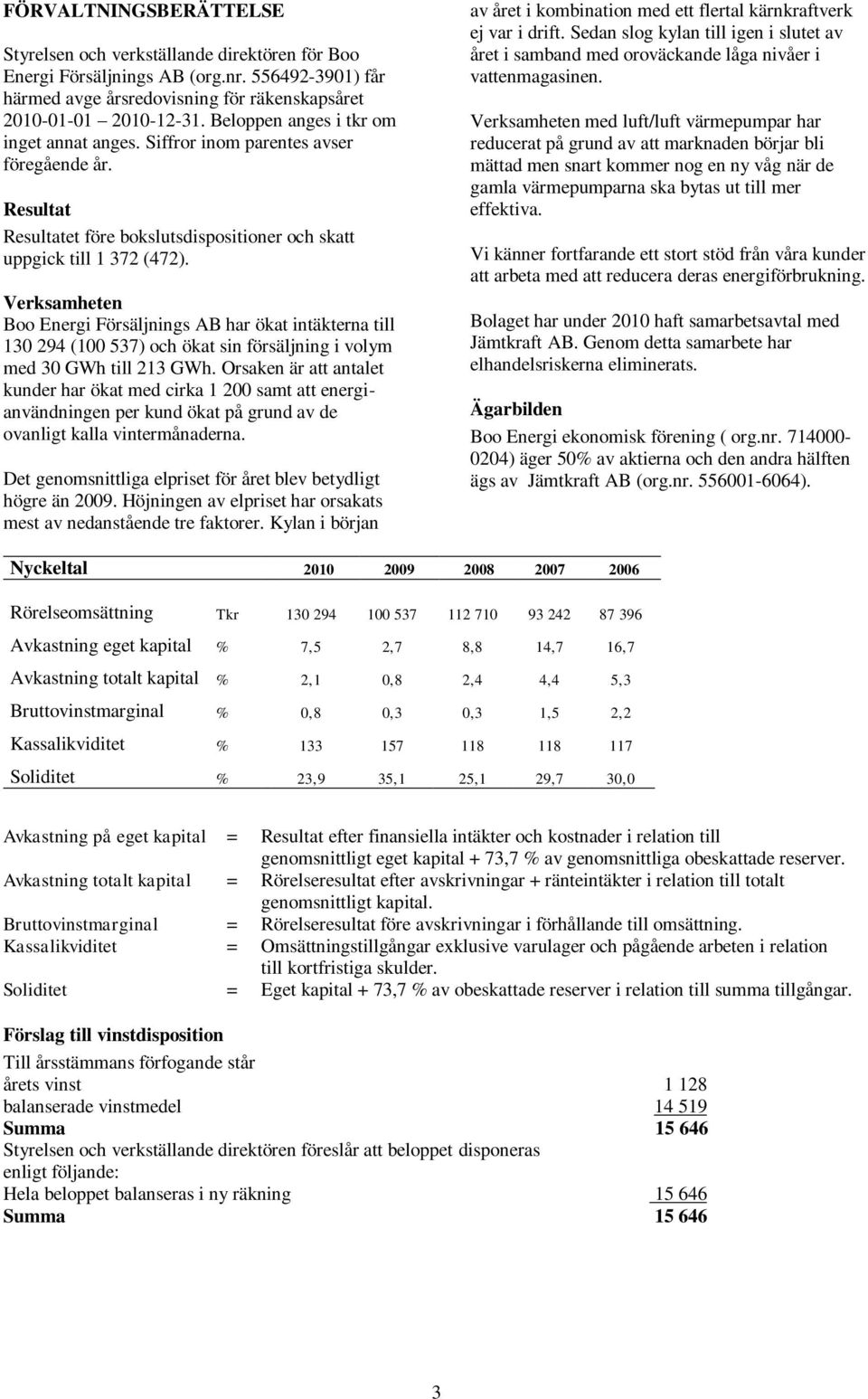 Verksamheten Boo Energi Försäljnings AB har ökat intäkterna till 130 294 (100 537) och ökat sin försäljning i volym med 30 GWh till 213 GWh.