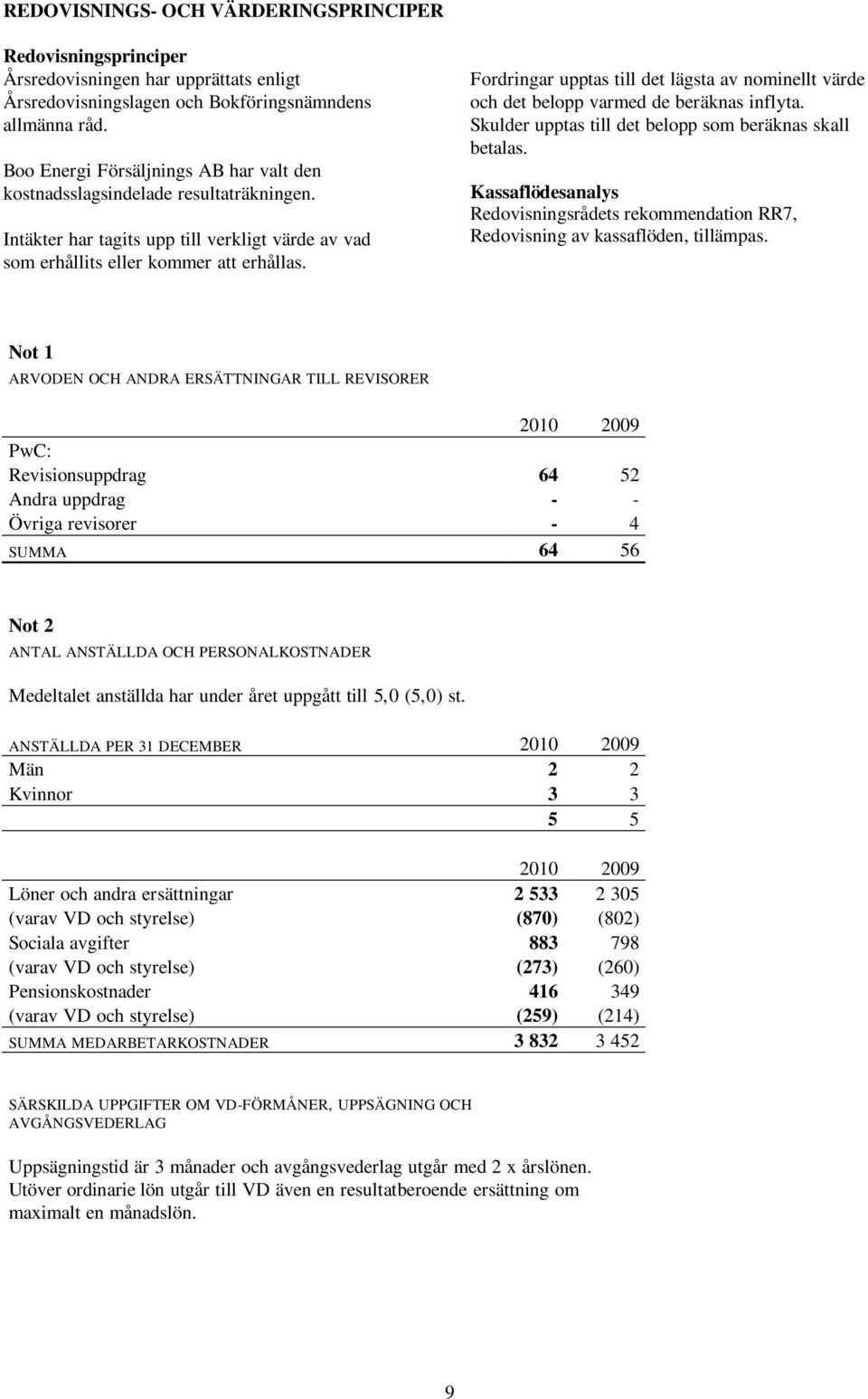 Fordringar upptas till det lägsta av nominellt värde och det belopp varmed de beräknas inflyta. Skulder upptas till det belopp som beräknas skall betalas.