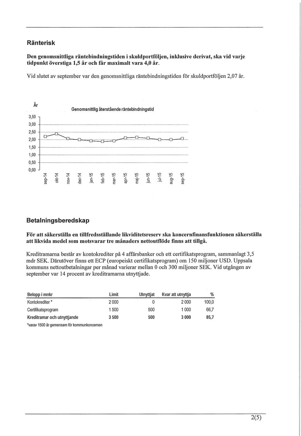 År 3,50-3,00 2,50 2,00 1,50 1,00 0,50 0,00 Genomsnittlig återstående räntebindningstid LC) 14-> tf) 14-> c- Il) -o - _et - C C T> ca w o_ " år E E ca Q) Betalningsberedskap För att säkerställa en