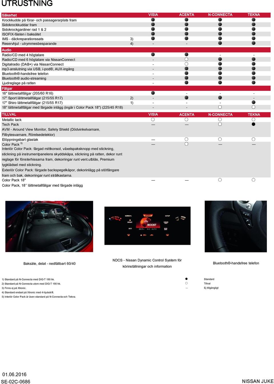 AUX-ingång - Bluetooth -handsfree telefon - Bluetooth audio-streaming - Ljudreglage på ratten - Fälgar 16" lättmetallfälgar (205/60 R16) - - - 17" Sport lättmetallfälgar (215/55 R17) 2) - - 17" Shiro