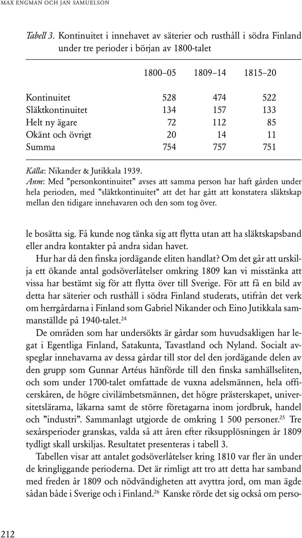 72 112 85 Okänt och övrigt 20 14 11 Summa 754 757 751 Källa: Nikander & Jutikkala 1939.