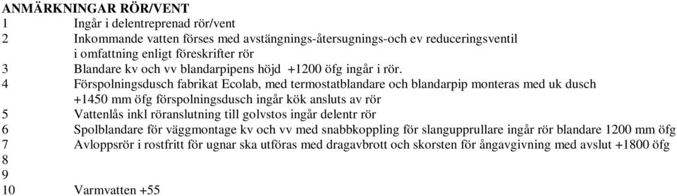 4 Förspolningsdusch fabrikat Ecolab, med termostatblandare och blandarpip monteras med uk dusch +1450 mm öfg förspolningsdusch ingår kök ansluts av rör 5 Vattenlås inkl röranslutning till golvstos