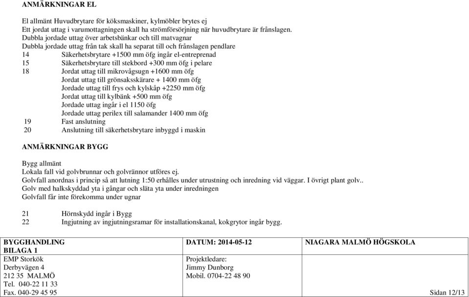 Säkerhetsbrytare till stekbord +300 mm öfg i pelare 18 Jordat uttag till mikrovågsugn +1600 mm öfg Jordat uttag till grönsaksskärare + 1400 mm öfg Jordade uttag till frys och kylskåp +2250 mm öfg