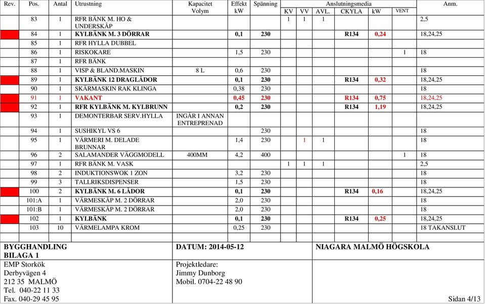 MASKIN 8 L 0,6 230 18 89 1 KYLBÄNK 12 DRAGLÅDOR 0,1 230 R134 0,32 18,24,25 90 1 SKÄRMASKIN RAK KLINGA 0,38 230 18 91 1 VAKANT 0,45 230 R134 0,75 18,24,25 92 1 RFR KYLBÄNK M.