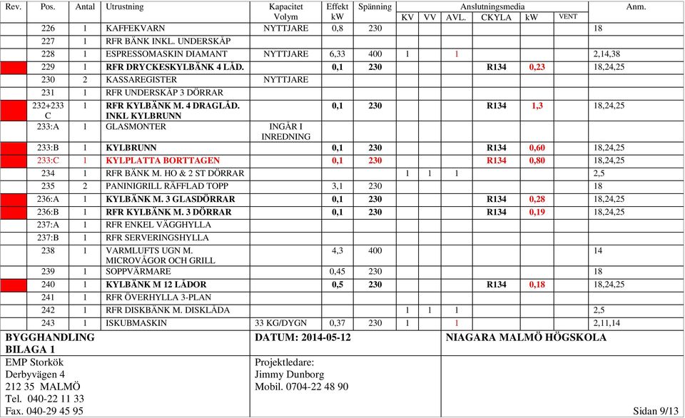 0,1 230 R134 0,23 18,24,25 230 2 KASSAREGISTER NYTTJARE 231 1 RFR UNDERSKÅP 3 DÖRRAR 232+233 1 RFR KYLBÄNK M. 4 DRAGLÅD.
