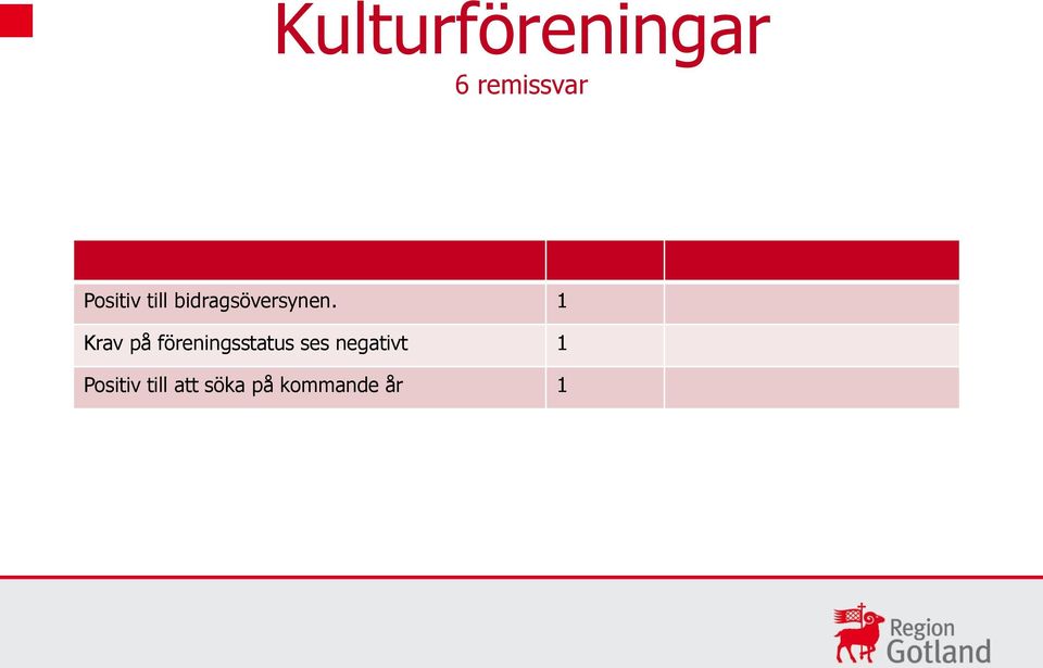 1 Krav på föreningsstatus ses