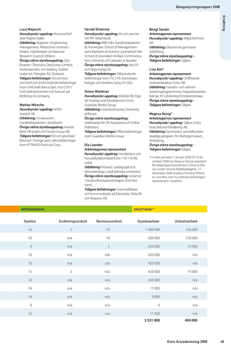 Tidigare befattningar: Vd och koncernchef och andra ledande befattningar inom UniCredit Banca SpA, vice COO i UniCredit-koncernen och konsult på McKinsey & Company.