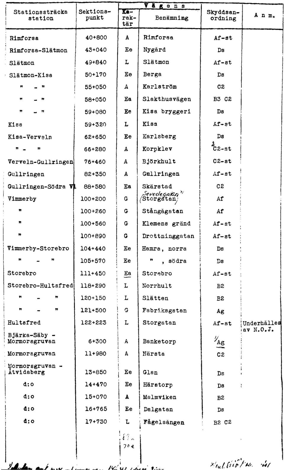 Ä n 59+080 Ee Kisa bryggeri Ds Kisa 59+320 L Kisa Af-st Kisa-Verveln 62+650 Ee Karlsberg Ds n _ n 66+280 A Korpklev iv X2-St 7erveln-Gullringen 76+460 A Björkhult C 2-st Gullringen 82+350 A