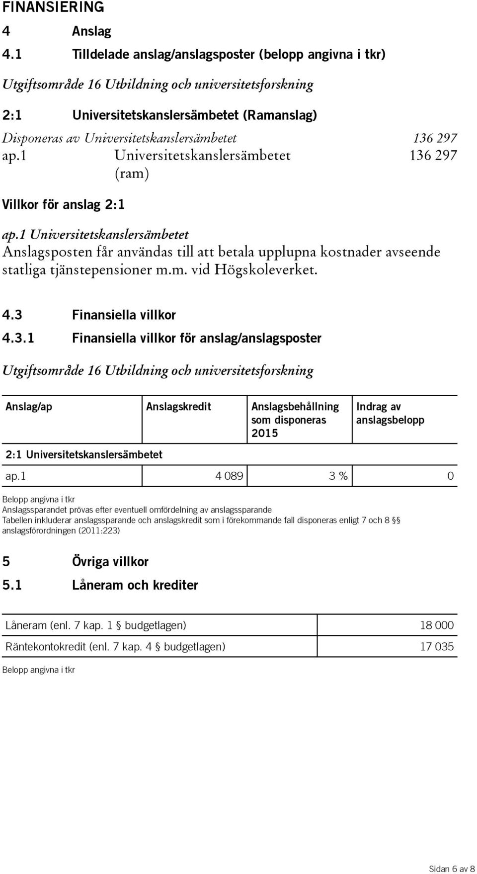 136 297 ap.1 Universitetskanslersämbetet (ram) 136 297 Villkor för anslag 2:1 ap.