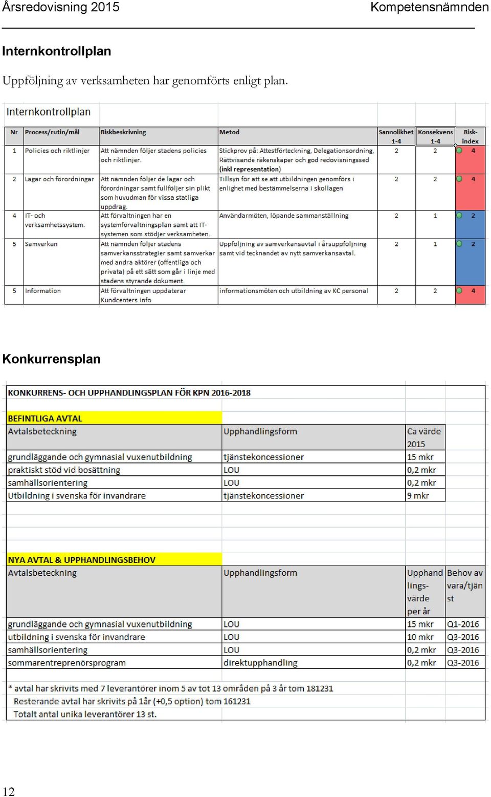 verksamheten har