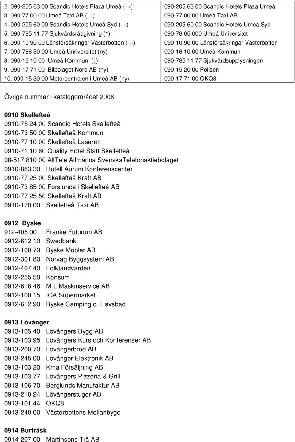 090-15 39 00 Motorcentralen i Umeå AB (ny) 090-205 63 00 Scandic Hotels Plaza Umeå 090-77 00 00 Umeå Taxi AB 090-205 60 00 Scandic Hotels Umeå Syd 090-78 65 000 Umeå Universitet 090-10 90 00