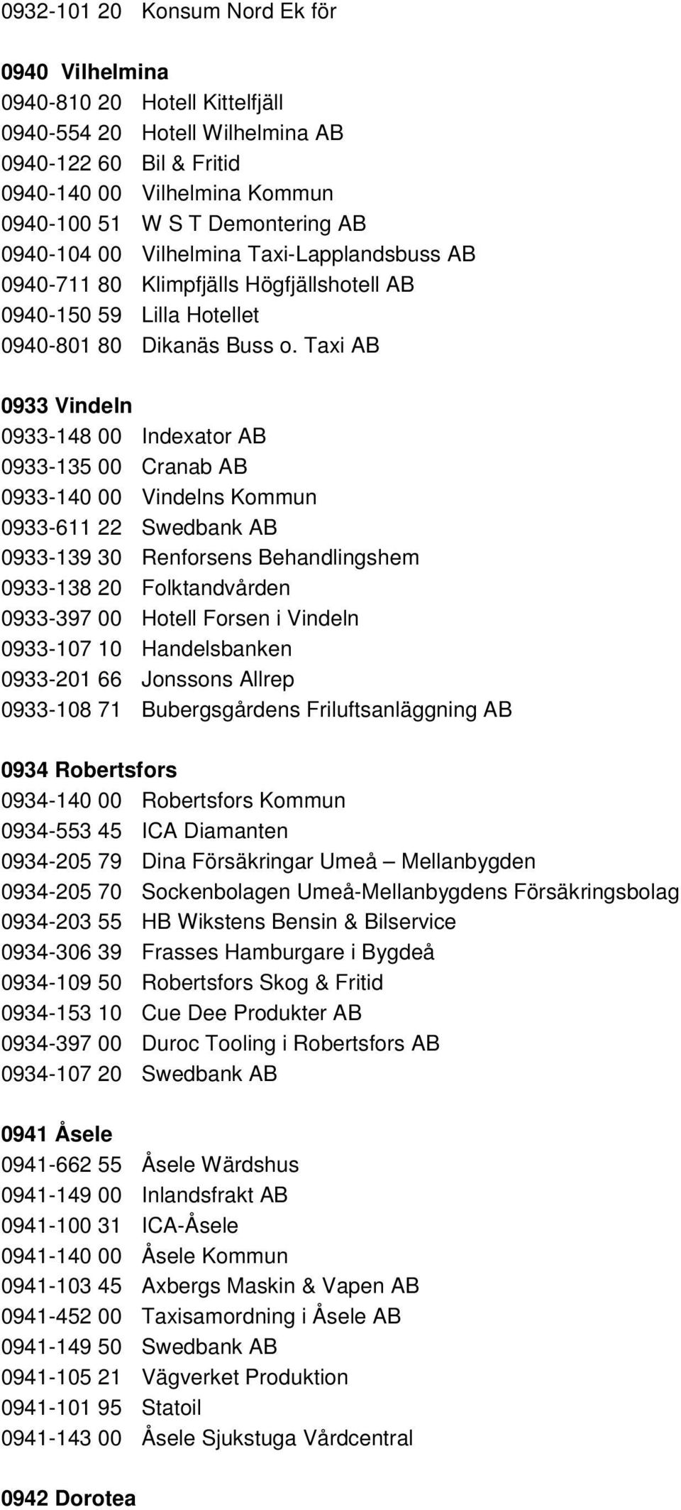 Taxi AB 0933 Vindeln 0933-148 00 Indexator AB 0933-135 00 Cranab AB 0933-140 00 Vindelns Kommun 0933-611 22 Swedbank AB 0933-139 30 Renforsens Behandlingshem 0933-138 20 Folktandvården 0933-397 00