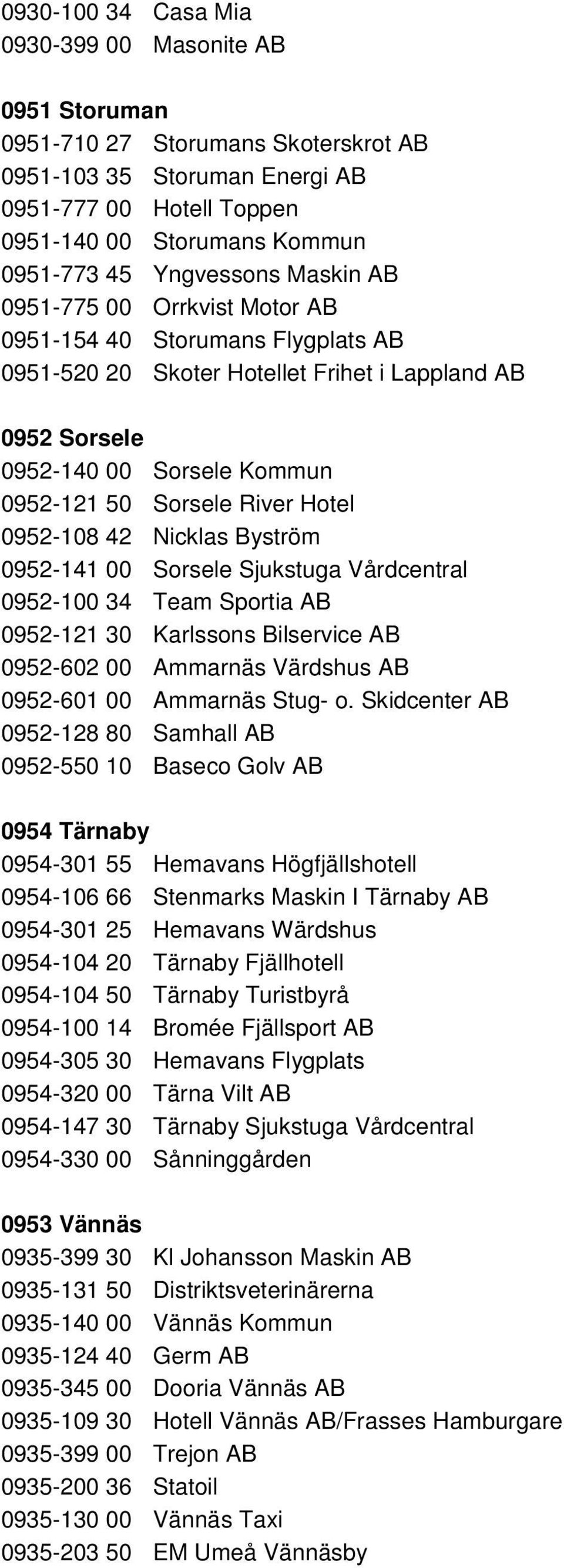 River Hotel 0952-108 42 Nicklas Byström 0952-141 00 Sorsele Sjukstuga Vårdcentral 0952-100 34 Team Sportia AB 0952-121 30 Karlssons Bilservice AB 0952-602 00 Ammarnäs Värdshus AB 0952-601 00 Ammarnäs