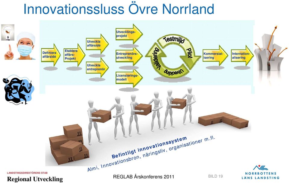 Kommersialisering Internationalisering Utveckla entreprenör