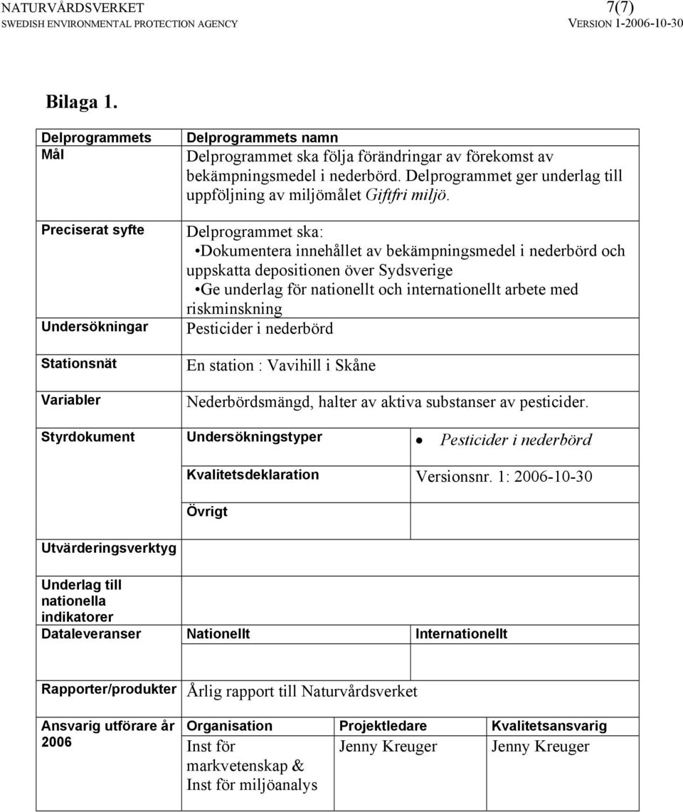 Delprogrammet ska: Dokumentera innehållet av bekämpningsmedel i nederbörd och uppskatta depositionen över Sydsverige Ge underlag för nationellt och internationellt arbete med riskminskning Pesticider