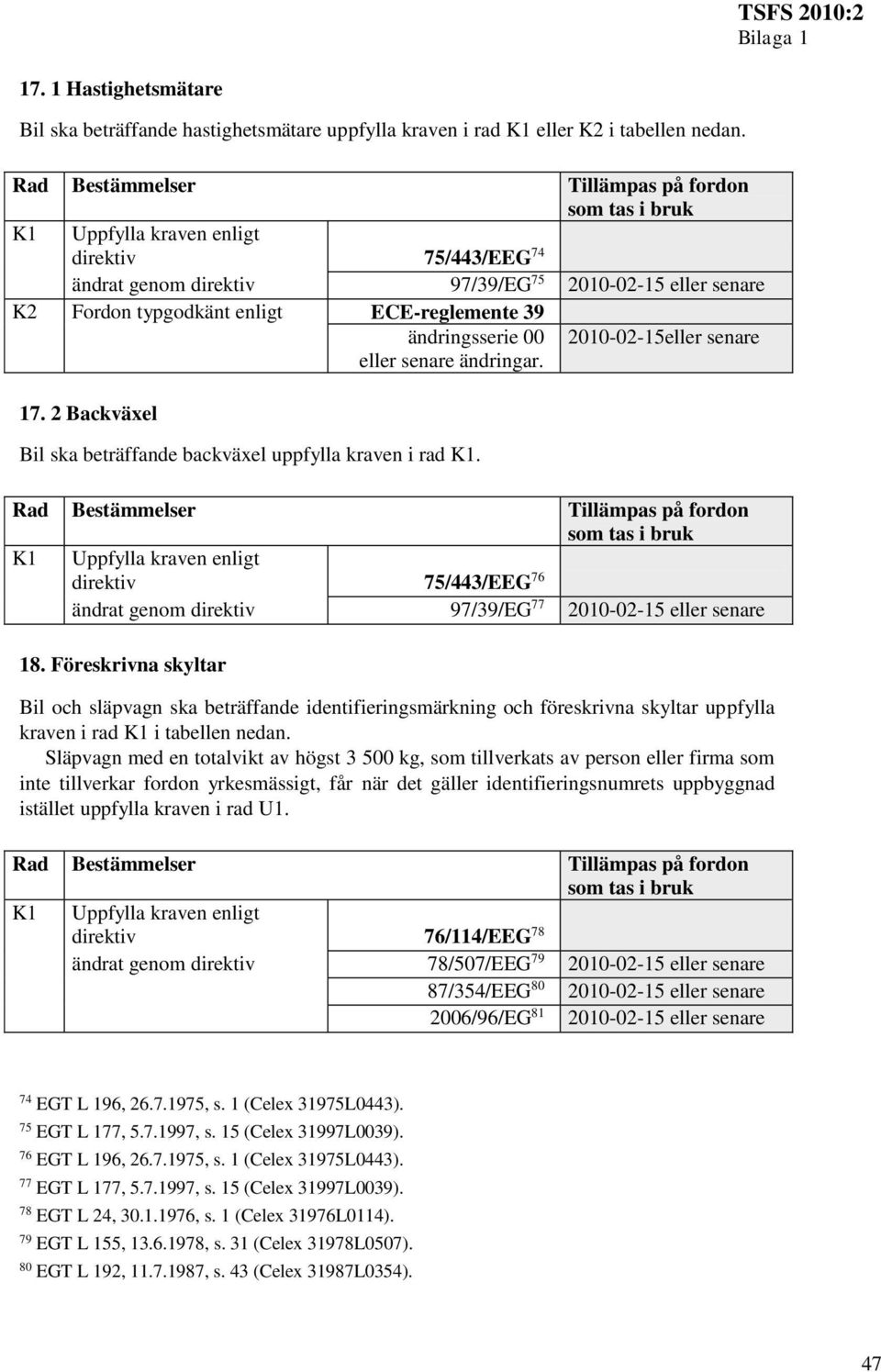 2 Backväxel Bil ska beträffande backväxel uppfylla kraven i rad K1. direktiv 75/443/EEG 76 ändrat genom direktiv 97/39/EG 77 2010-02-15 eller senare 18.