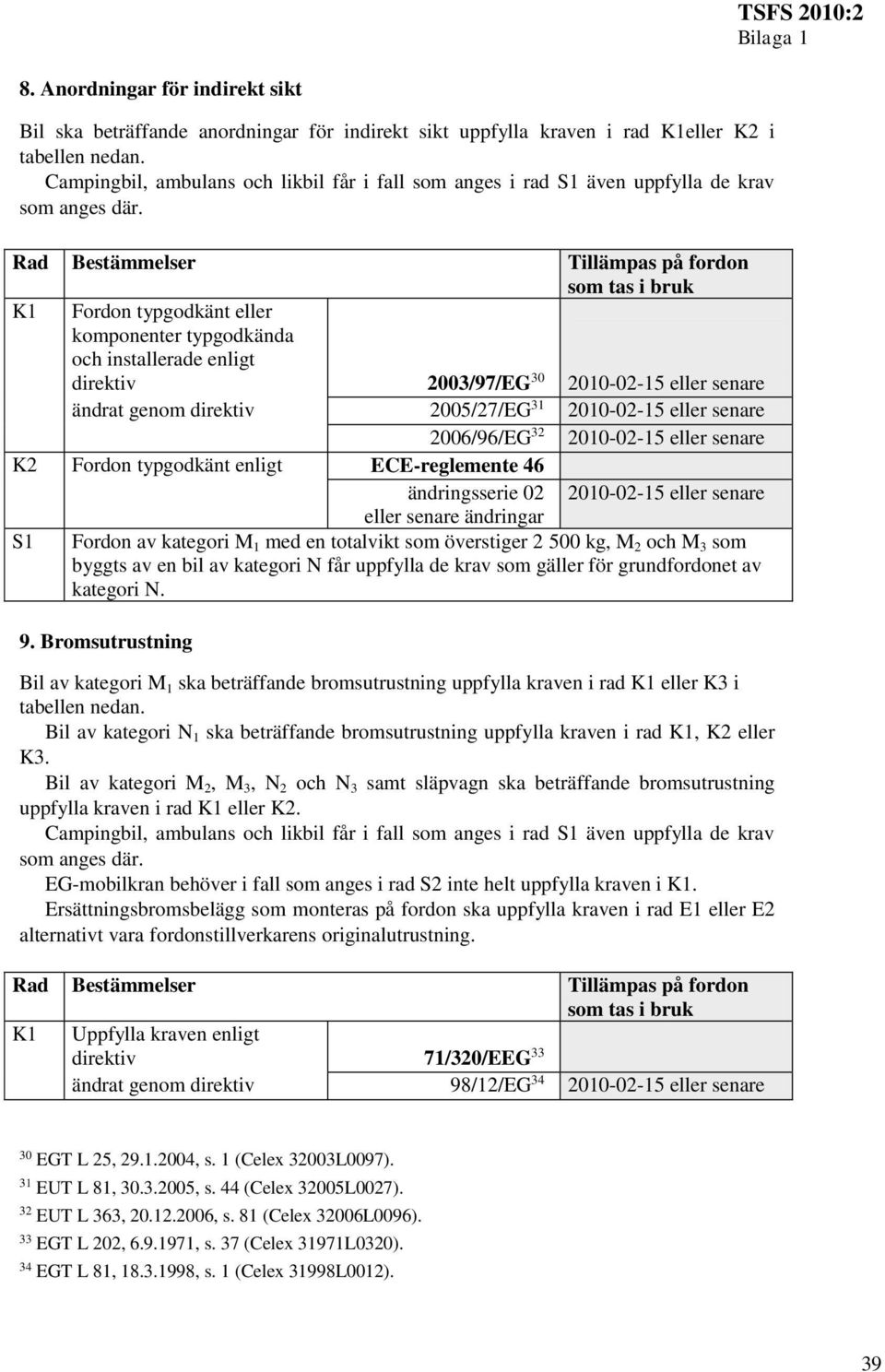 K1 Fordon typgodkänt eller komponenter typgodkända och installerade enligt direktiv 2003/97/EG 30 2010-02-15 eller senare ändrat genom direktiv 2005/27/EG 31 2010-02-15 eller senare 2006/96/EG 32