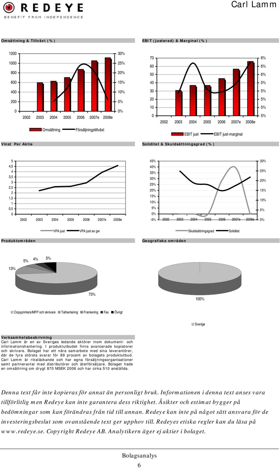 just ex gw Skuldsättningsgrad Soliditet Produktområden Geografiska områden 13% 4% 73% 1% Copyprinters/MFP och skrivare Talhantering Frankering Fax Övrigt Sverige Verksamhetsbeskrivning Carl Lamm är