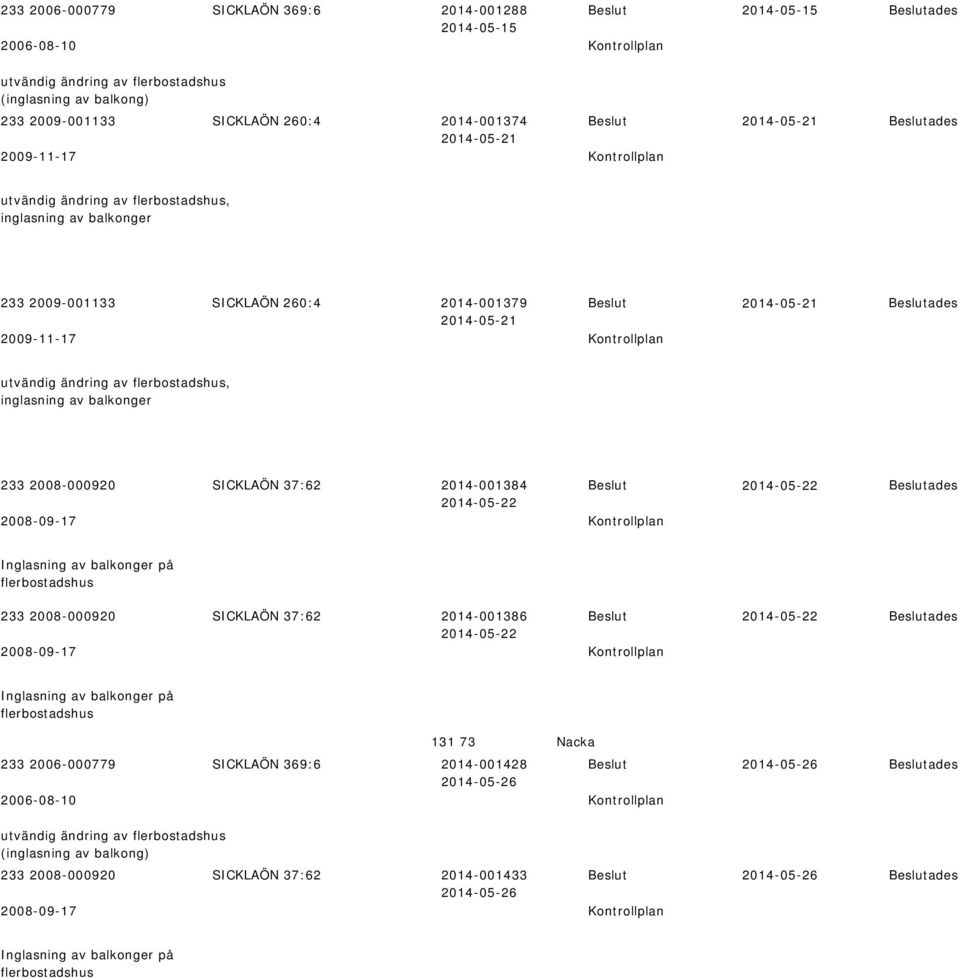 233 2008-000920 SICKLAÖN 37:62 2014-001384 2008-09-17 Kontrollplan ades Inglasning av balkonger på flerbostadshus 233 2008-000920 SICKLAÖN 37:62 2014-001386 2008-09-17 Kontrollplan ades Inglasning av