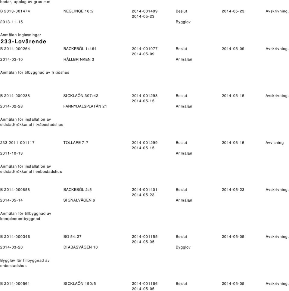 2014-03-10 HÄLLBRINKEN 3 Anmälan Anmälan för tilbyggnad av fritidshus B 2014-000238 SICKLAÖN 307:42 2014-001298 Avskrivning.