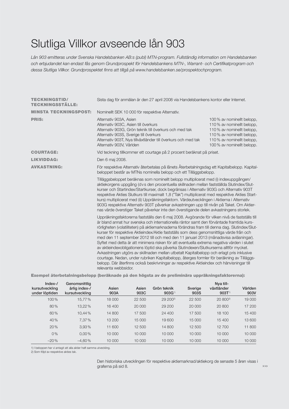 Grundprospektet fi nns att tillgå på www.handelsbanken.se/prospektochprogram. TECKNINGSTID/ TECKNINGSSTÄLLE: MINSTA TECKNINGSPOST: PRIS: COURTAGE: LIKVIDDAG: Den 6 maj 2008.