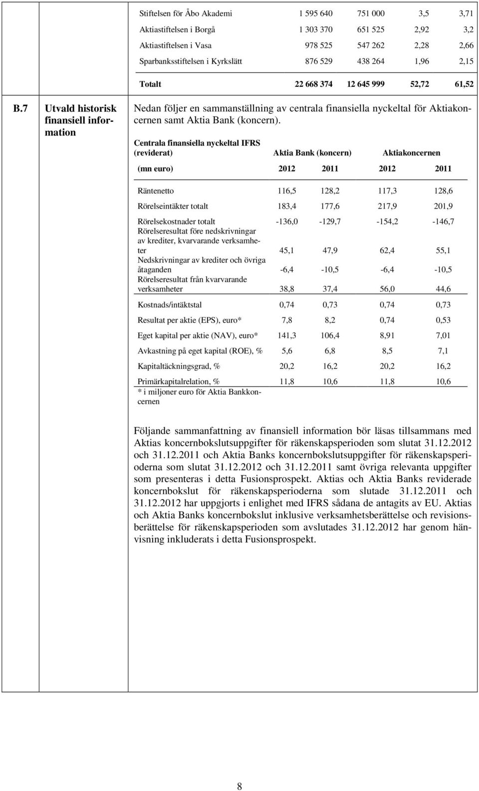 7 Utvald historisk finansiell information Nedan följer en sammanställning av centrala finansiella nyckeltal för Aktiakoncernen samt Aktia Bank (koncern).