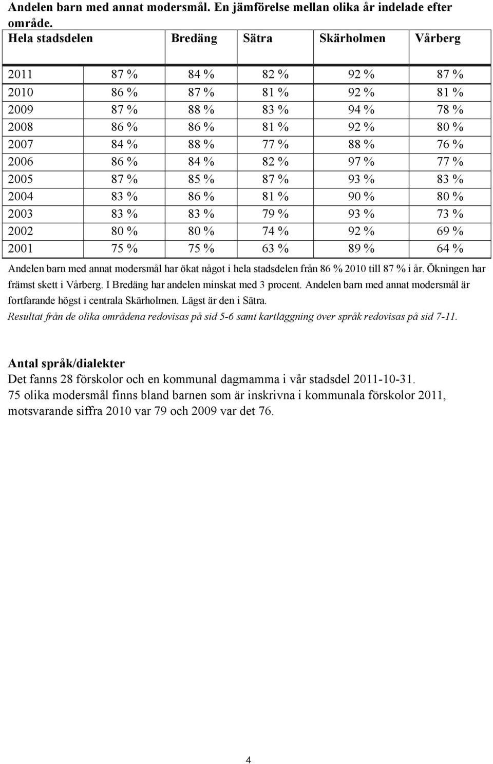 2006 86 % 84 % 82 % 97 % 77 % 2005 87 % 85 % 87 % 93 % 83 % 2004 83 % 86 % 81 % 90 % 80 % 2003 83 % 83 % 79 % 93 % 73 % 2002 80 % 80 % 74 % 92 % 69 % 2001 75 % 75 % 63 % 89 % 64 % Andelen barn med