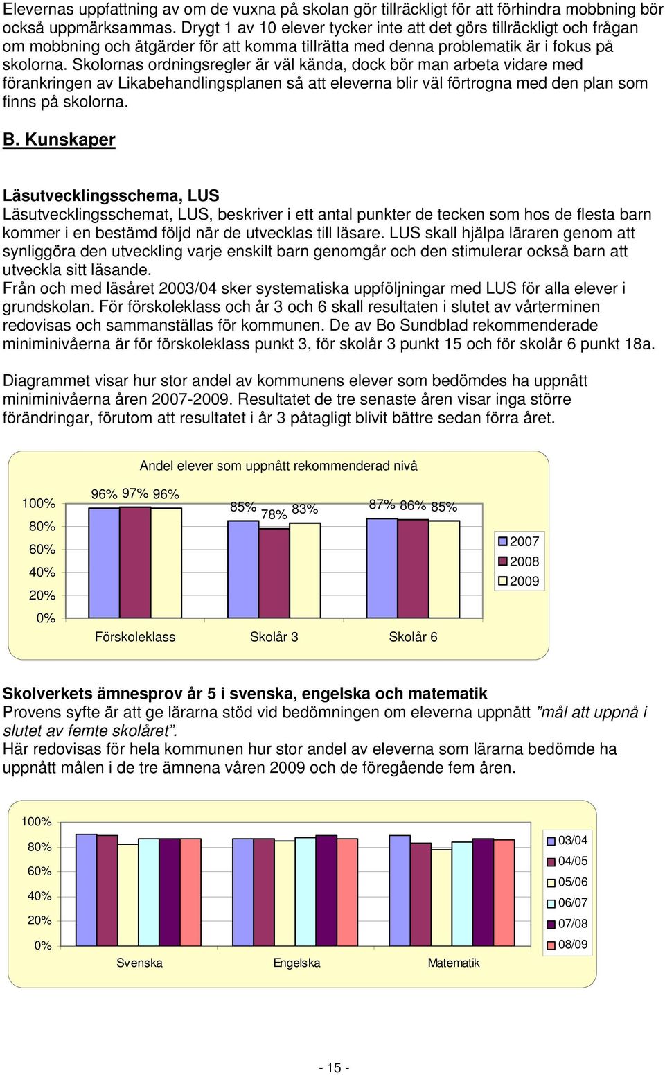 Skolornas ordningsregler är väl kända, dock bör man arbeta vidare med förankringen av Likabehandlingsplanen så att eleverna blir väl förtrogna med den plan som finns på skolorna. B.