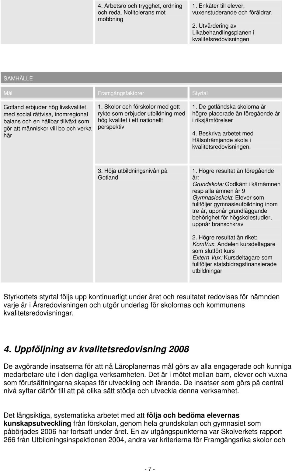 som gör att människor vill bo och verka här 1. Skolor och förskolor med gott rykte som erbjuder utbildning med hög kvalitet i ett nationellt perspektiv 1.