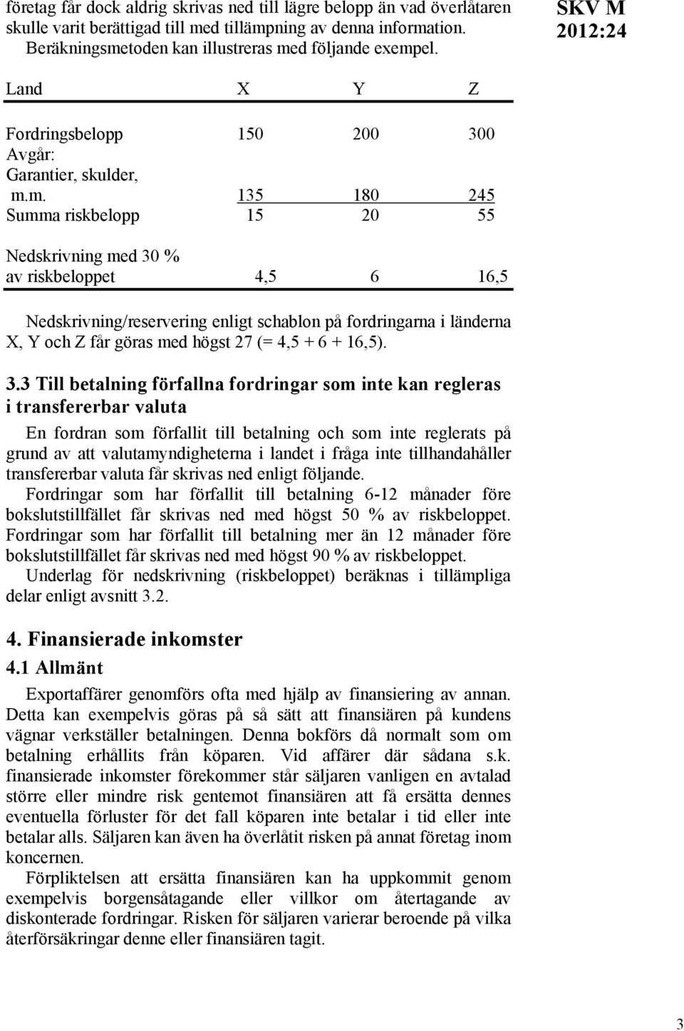 m. 135 180 245 Summa riskbelopp 15 20 55 Nedskrivning med 30 % av riskbeloppet 4,5 6 16,5 Nedskrivning/reservering enligt schablon på fordringarna i länderna X, Y och Z får göras med högst 27 (= 4,5