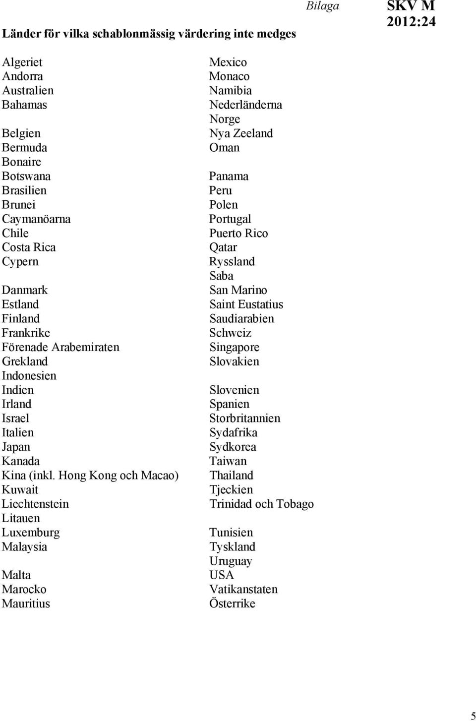 Hong Kong och Macao) Kuwait Liechtenstein Litauen Luxemburg Malaysia Malta Marocko Mauritius Mexico Monaco Namibia Nederländerna Norge Nya Zeeland Oman Panama Peru Polen Portugal Puerto