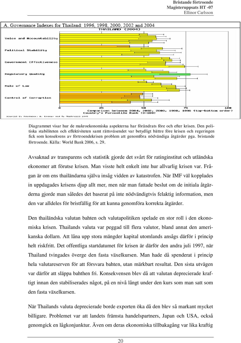 bristande förtroende. Källa: World Bank 2006, s. 29. Avsaknad av transparens och statistik gjorde det svårt för ratinginstitut och utländska ekonomer att förutse krisen.